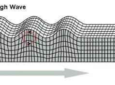 Algumas superfícies sólidas ondulam como ondas, mostra estudo