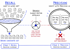 O ajuste de precisão do RAG pode reduzir silenciosamente a precisão da recuperação em 40%, colocando em risco os pipelines de agentes