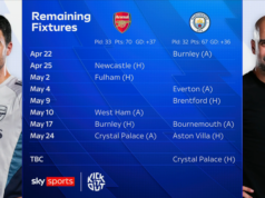 Os 10 fatores que decidirão a corrida pelo título da Premier League