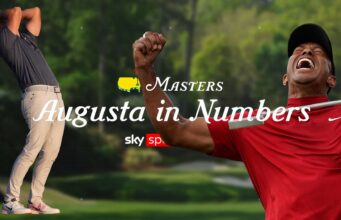 Tudo o que você precisa saber sobre o Augusta Nacional! | Os Mestres em números