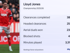 Ficar acordado com os Joneses? Nathan e Lloyd do Charlton sobre os objetivos do campeonato e do País de Gales