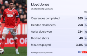 Ficar acordado com os Joneses? Nathan e Lloyd do Charlton sobre os objetivos do campeonato e do País de Gales