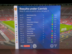 Carra: Carrick será o técnico do Man Utd na próxima temporada após ‘resultados sensacionais’