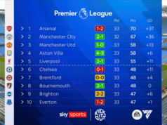 O veredicto da corrida pelo título: Guardiola, Arteta, jogadores e especialistas têm uma palavra a dizer