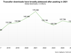 Truecaller enfrenta pressões crescentes à medida que seu crescimento amadurece