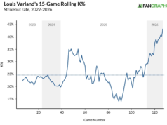 Por trás do domínio inicial de Louis Varland enquanto ele se prepara para enfrentar o ex-time