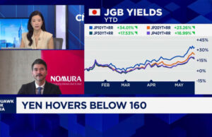 A inflação subjacente do Japão diminui para o mínimo de quatro anos, enfraquecendo os argumentos para aumento das taxas do BOJ