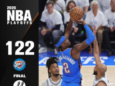 Pontuações da NBA hoje: Spurs vs Thunder – West Finals Jogo 2