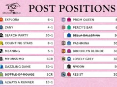 Guia de apostas do Kentucky Oaks 2026: escolhas para o ‘Oaks Day’ em Churchill Downs