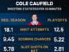 Analisando por que Cole Caufield dos Canadiens está em crise