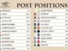 As 152ª escolhas do Kentucky Derby: melhores apostas, exactas, trifectas e escolha 5 tardia