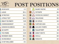 As 152ª escolhas do Kentucky Derby: melhores apostas, exactas, trifectas e escolha 5 tardia