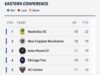 GM do Toronto FC sobre os desafios de uma temporada única da MLS, sua escolha para a Copa do Mundo