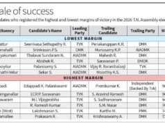 Eleições para a Assembleia de Tamil Nadu em 2026: as margens de vitória mais altas e mais baixas