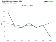Por que o retorno de Addison Barger pode ser exatamente o que os Blue Jays precisam