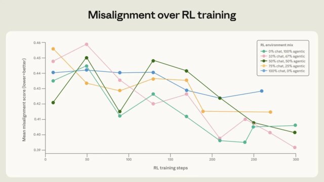 claude-blackmail-rate-dropping-chart.jpeg