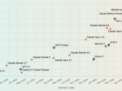 O sistema de IA multiagente da Microsoft supera o Mythos da Anthropic em benchmark de segurança cibernética