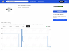 Camelcamelcamel acaba de lançar o Camelmart, uma versão do Walmart de nosso rastreador de preços favorito da Amazon