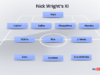 Dembélé ou Saka? Gabriel fica de fora? Sky Sports activities combinou PSG e Arsenal XI