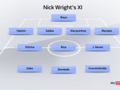 Dembélé ou Saka? Gabriel fica de fora? Sky Sports activities combinou PSG e Arsenal XI