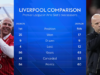 Carra: Um técnico de elite teria consertado o Liverpool