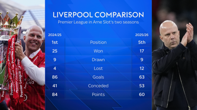 skysports-liverpool-arne-slot_7261700.png