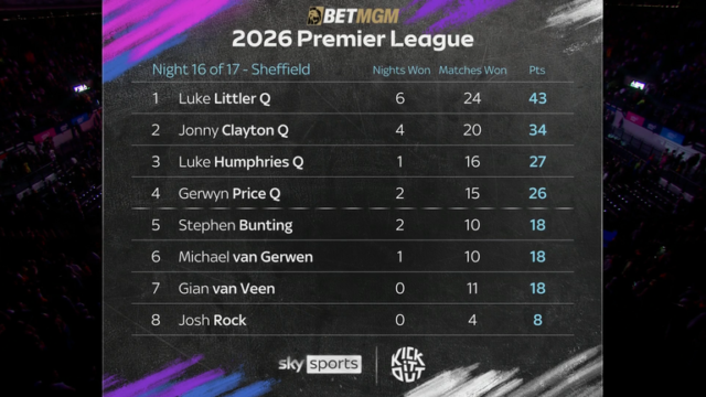 skysports-premier-league-darts_7255303.png