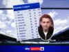 Como NOVE clubes ingleses poderiam se classificar para a Europa na próxima temporada!