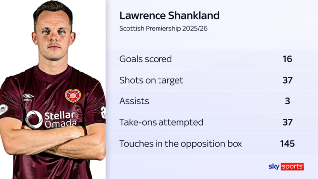 skysports-shankland-lawrence_7257978.png