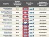 Contre les Sabres: le Canadien relatou a série de acordo com a grande maioria de nossos especialistas