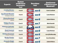 Contre les Sabres: le Canadien relatou a série de acordo com a grande maioria de nossos especialistas