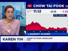 As ações da gigante joalheira Chow Tai Fook sobem 15% à medida que o preço mais alto do ouro aumenta os lucros