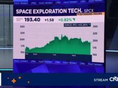 As ações da SpaceX afundam pelo segundo dia enquanto a empresa fica abaixo da Amazon em valor de mercado