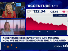 As ações indianas de TI caem até 7% à medida que a Accenture reduz as perspectivas de receita, alimentando novas preocupações sobre o crescimento do setor