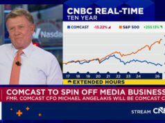 Comcast dispara 20% após anunciar que irá desmembrar NBCUniversal e Sky do negócio de TV a cabo