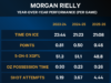 Analisando o jogo de Morgan Rielly: ele conseguirá se recuperar em um novo sistema?