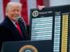 Trump está ameaçando tarifas de 100% novamente, desta vez como retaliação aos impostos sobre as grandes tecnologias