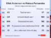 Rebaixado duas vezes – então por que Fernandes ainda é procurado pelos melhores da Europa?
