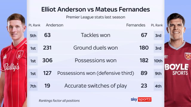 skysports-fernandes-west-ham_7269149.png