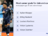 Mbappe x Haaland – nova rivalidade Messi-Ronaldo marca a Copa do Mundo