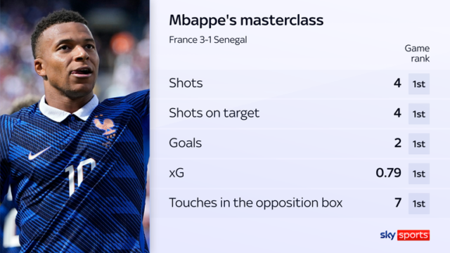 skysports-kylian-mbappe-france_7275408.png