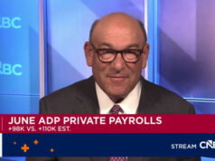 As folhas de pagamento privadas aumentaram 98.000 em junho, menos do que o esperado, informa a ADP